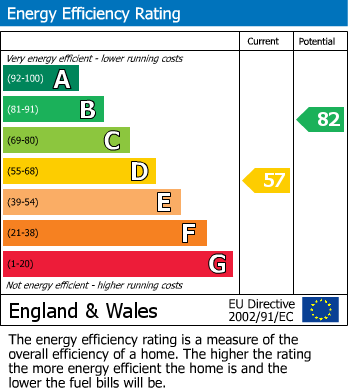 EPC for Wilton Crescent, Alderley Edge, Cheshire