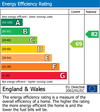 EPC for Prestbury, Macclesfield, Cheshire