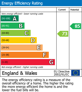 EPC for Alderley Edge, Cheshire